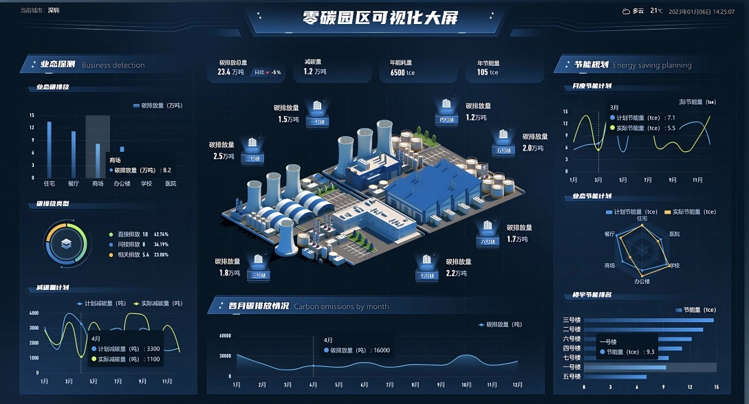 智慧能碳管理平台软件界面